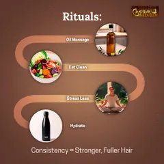 Consistent rituals are the key to stronger, fuller hair. I guide my clients on a routine of weekly oil massages, clean eating, stress reduction, and proper hydration to address the root causes of hair fall.