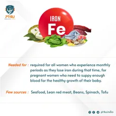 Iron is a critical mineral for women, especially to compensate for loss during menstruation. This graphic explains why iron is needed and lists key sources like seafood, lean red meat, beans, and spinach.