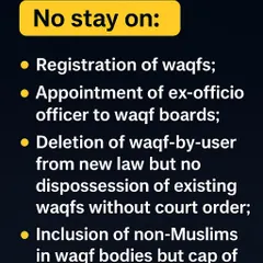 An informational graphic in English detailing the provisions of the Waqf (Amendment) Act that have not been stayed by the Supreme Court. This includes the registration of waqfs and the inclusion of non-Muslims in waqf bodies with certain caps.