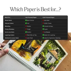 Hot pressed vs. cold pressed paper, what's the difference? This graphic shares my experience with both. I use cold pressed for soft textures and hot pressed for sharp details and vibrant colors.