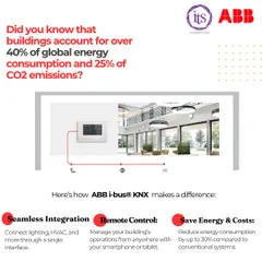 Buildings account for over 40% of global energy use. This graphic shows how ABB i-bus KNX systems can reduce energy consumption by up to 30% through seamless integration and remote control.