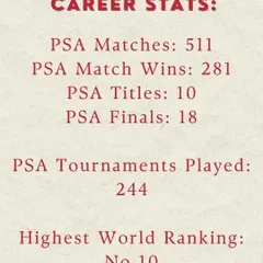 The career stats of a legend. Saurav Ghosal's journey has been an inspiration to us all, and his legacy will continue to motivate future generations of Indian squash players.
