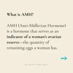 What is AMH? This slide explains that the Anti-Müllerian Hormone is an indicator of a woman's ovarian reserve, or the quantity of remaining eggs.