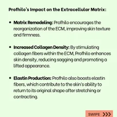 This infographic details Profhilo's impact on the skin's extracellular matrix, explaining how it remodels texture, increases collagen density, and boosts elastin production.