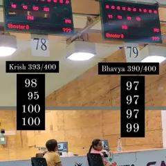 Our electronic target system provides a detailed breakdown of every shot. Here are the impressive scores of Krish (393/400) and Bhavya (390/400) during a practice session.