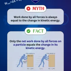Myth vs Fact: Does the work-energy theorem apply to all forces? We explain that only the net work done by all forces equals the change in kinetic energy, a subtle but critical distinction for solving problems accurately.