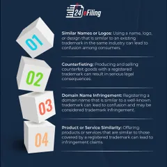 Unmasking the different faces of trademark infringement. This carousel details ten common types, including using similar names, counterfeiting, domain name squatting, and trade dress infringement.
