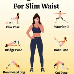 This chart shows key yoga poses for a slim waist. It includes core-strengthening asanas like Boat Pose and Downward Dog, along with spine-mobilizing poses like Cat and Cow.