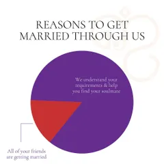 What's your reason for getting married? While peer pressure might be a small part, the real reason should be finding a soulmate who understands you. I can help with that.