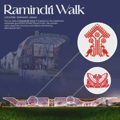 This graphic explains the facade concept for Ramindri Walk. We incorporated traditional Assamese 'gamchha' motifs into the design, which are illuminated at night to wrap the building in local culture.