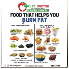 To burn fat effectively, focus on whole foods. Prioritize vegetables, fruits, fish, and plant-based proteins while minimizing fast food, sugary snacks, and high-calorie processed meals.