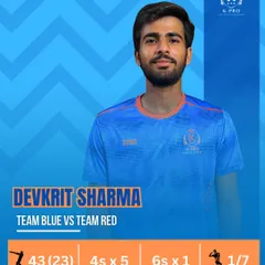 Devkrit on the charge. A quickfire 43 off 23 balls in the Dausa District Challenger shows his power-hitting capabilities.