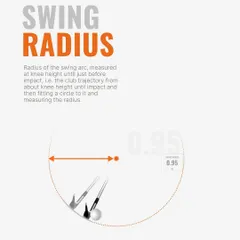 A visual explanation of 'Swing Radius'. Understanding this parameter helps in analyzing the club's trajectory just before impact.
