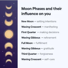 The moon's phases have a profound influence on our energy and actions. This simple guide shows how to align your activities, from setting intentions on a new moon to practicing self-care on a waning crescent.
