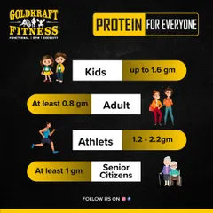 Protein is essential for everyone, but the amount you need varies. This guide shows the recommended daily protein intake for kids, adults, athletes, and senior citizens.