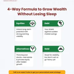 We present our 4-Way Formula for growing wealth without the associated stress. This infographic breaks down how a balanced asset strategy, incorporating equities, debt, alternatives, and gold, can unlock long-term potential while shielding you from market swings.