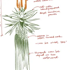 A concept sketch for a woven art piece. I note down materials like wooden beads, hand-painted MDF, and cotton thread, planning the textures and colors for the final installation.