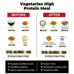 Most vegetarians I meet are out of shape, even if they hit the gym. The problem isn't how much you eat, but WHAT you eat. This simple meal swap shows how to double your protein, feel fuller, and stop craving snacks, all for roughly the same calories. It's about smart choices, not starvation.
