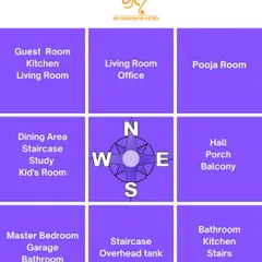 Understanding the correct Vastu placement for rooms like the pooja room, master bedroom, and kitchen is key to a joyful home. This guide helps you arrange your house for a more positive life.
