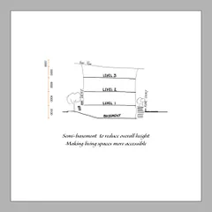 This early sketch explores the use of a semi-basement to reduce the overall height of the building. This makes the living spaces more accessible and better integrated with the site's topography.