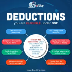 Understanding tax deductions is key to saving money. This guide shows the various investments and expenses you can claim under Section 80C, including life insurance, EPF, PPF, home loan principal, and tuition fees, to reduce your taxable income.