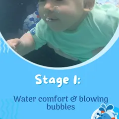 Our program is built on a foundation of water safety. Here you can see how we teach life-saving techniques, including back floats to conserve energy, rollover breathing, and safely navigating to the pool wall. These skills give both children and parents peace of mind.