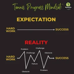 The path to success is never a straight line. It's filled with challenges, obstacles, and failures. We teach our players to embrace the reality of hard work and to keep pushing forward, no matter what.