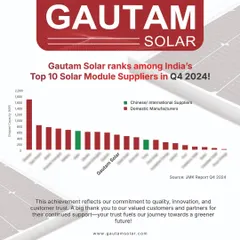 According to the JMK Report for Q4 2024, we rank among India's Top 10 Solar Module Suppliers. This achievement reflects our commitment to quality, innovation, and the trust our customers place in us to power a greener future.