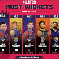 Proof of excellence. This graphic from the Legends League Cricket T20 tournament shows Pravin Tambe at the top of the 'Most Wickets' list, a testament to his skill and consistency.