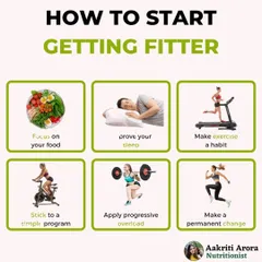 Ready to get fitter? The journey starts with simple, consistent steps. Focus on your food, improve your sleep, and make exercise a habit. It's about making permanent lifestyle changes, not just temporary fixes.