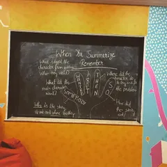 I use simple tools like this hand-shaped guide on the chalkboard to teach children the key elements of summarizing a story for creative writing.