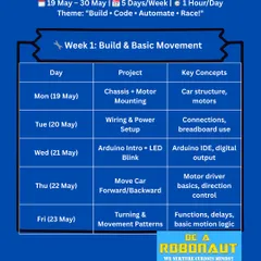A look at Week 1 of our Arduino Car Summer Camp: "Build & Basic Movement." Kids learn about chassis mounting, wiring, and basic motion logic.