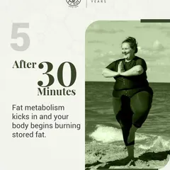 After 30 minutes of consistent walking, your body's fat metabolism kicks in, and it begins to burn stored fat for energy. This highlights how small, consistent efforts lead to significant health benefits.