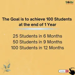 The goal for your first year is to build a community of 100 students. We break it down into achievable milestones: 25 students in 6 months, 50 in 9 months, and 100 by the end of the year.