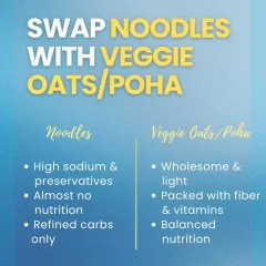 Craving noodles? Swap them for veggie oats or poha. You'll get wholesome, balanced nutrition with fiber and vitamins, instead of the high sodium and refined carbs found in instant noodles.