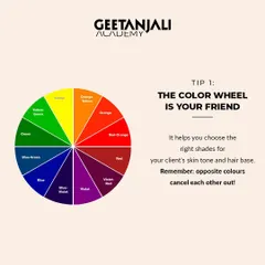 The color wheel is a stylist's best friend. We teach how to use it to select the right shades for a client's skin tone and how opposite colors can neutralize unwanted tones.