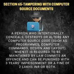 This infographic explains Section 65 of the IT Act. Intentionally hiding, altering, or destroying computer source code is a punishable offense that can lead to imprisonment for up to 3 years or a fine of 2 lakhs.