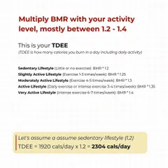 Step 2: Determine your Total Daily Energy Expenditure (TDEE) by factoring in your activity level. This tells you how many calories you burn in a day.