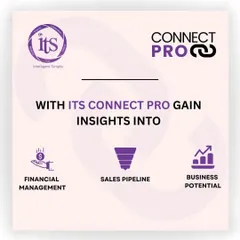 ITS Connect PRO provides direct insights into financial management, the sales pipeline, and overall business potential. This graphic highlights the key benefits our custom-built CRM offers to integrators and dealers.