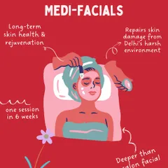 This graphic explains the key benefits of my medi-facials. They are designed for long-term skin health, go deeper than a salon facial, and are specifically formulated to repair skin damage from Delhi's harsh environment.