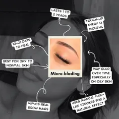 Let's talk about microblading. This infographic explains everything from healing time to longevity, highlighting how it mimics real brow hairs for a natural effect, ideal for dry to normal skin.