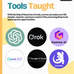 This graphic showcases the powerful Generative AI tools we teach. Our curriculum includes everything from ChatGPT and Grok for content creation to Gamma AI and Canva AI for presentations and design.