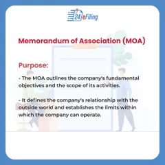 The MOA is your company's charter. It outlines your business objectives and the scope of activities you can legally undertake, defining your relationship with the outside world.