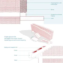 A detailed section drawing showing how we reused single groove Mangalore tiles, salvaged from the main house, as a masonry unit. This technique replaces conventional masonry and adds a unique tactile layer to the structure.