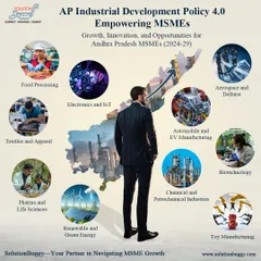 This infographic details the focus sectors of Andhra Pradesh's Industrial Development Policy 4.0. It covers renewable energy, food processing, and EV manufacturing, showing that we are the right partners to help MSMEs grow in these key areas.