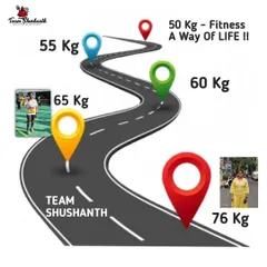 Visualizing the fitness journey as a road map. This graphic shows the milestones of a client's weight loss, from a starting point of 76 kg down to a sustainable 50 kg, truly making fitness a way of life.