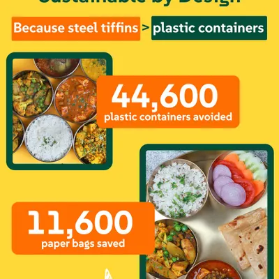 Sustainable by design. By using steel tiffins, we've avoided 44,600 plastic containers and 11,600 paper bags in a year. It's a small change with a big impact.