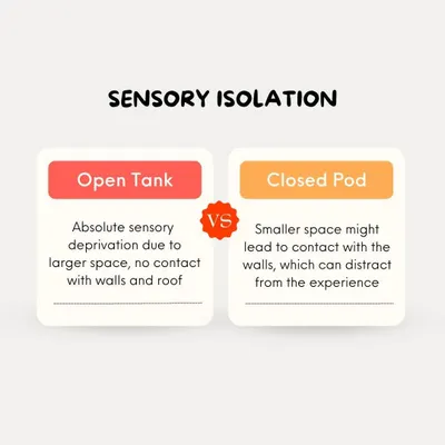 Open Tank vs. Closed Pod: Our open design allows for absolute sensory deprivation without the distraction of touching walls or a ceiling, which can happen in smaller pods.