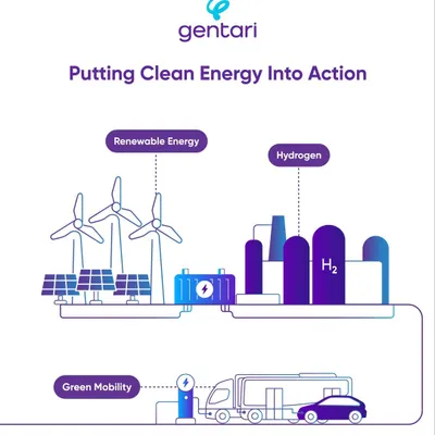 We are putting clean energy into action by delivering integrated solutions across our three core pillars: Renewable Energy, Green Hydrogen, and Green Mobility. This holistic approach allows us to support India's entire clean energy journey.