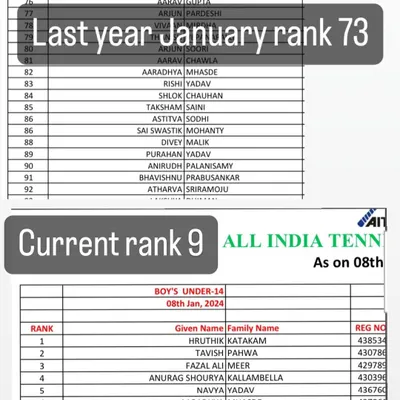 This is the most direct proof of our program's effectiveness. In just one year, we coached Ishaan Yadlapalli from an All-India Rank of 73 to a top-10 position at rank 9. This is the kind of accelerated development we strive for.